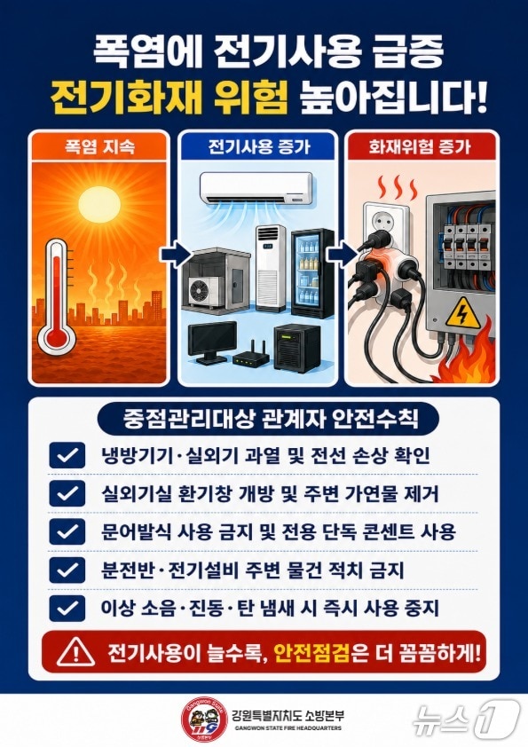 강원소방본부, 폭염에 따른 전기화재 위험성 강조 포스터.(도소방본부 제공, 재판매 및 DB금지) 