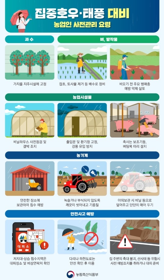 호우·태풍 대비 농업인 행동요령(농림축산식품부 제공. 재판매 및 DB금지) 2026.7.3/뉴스1