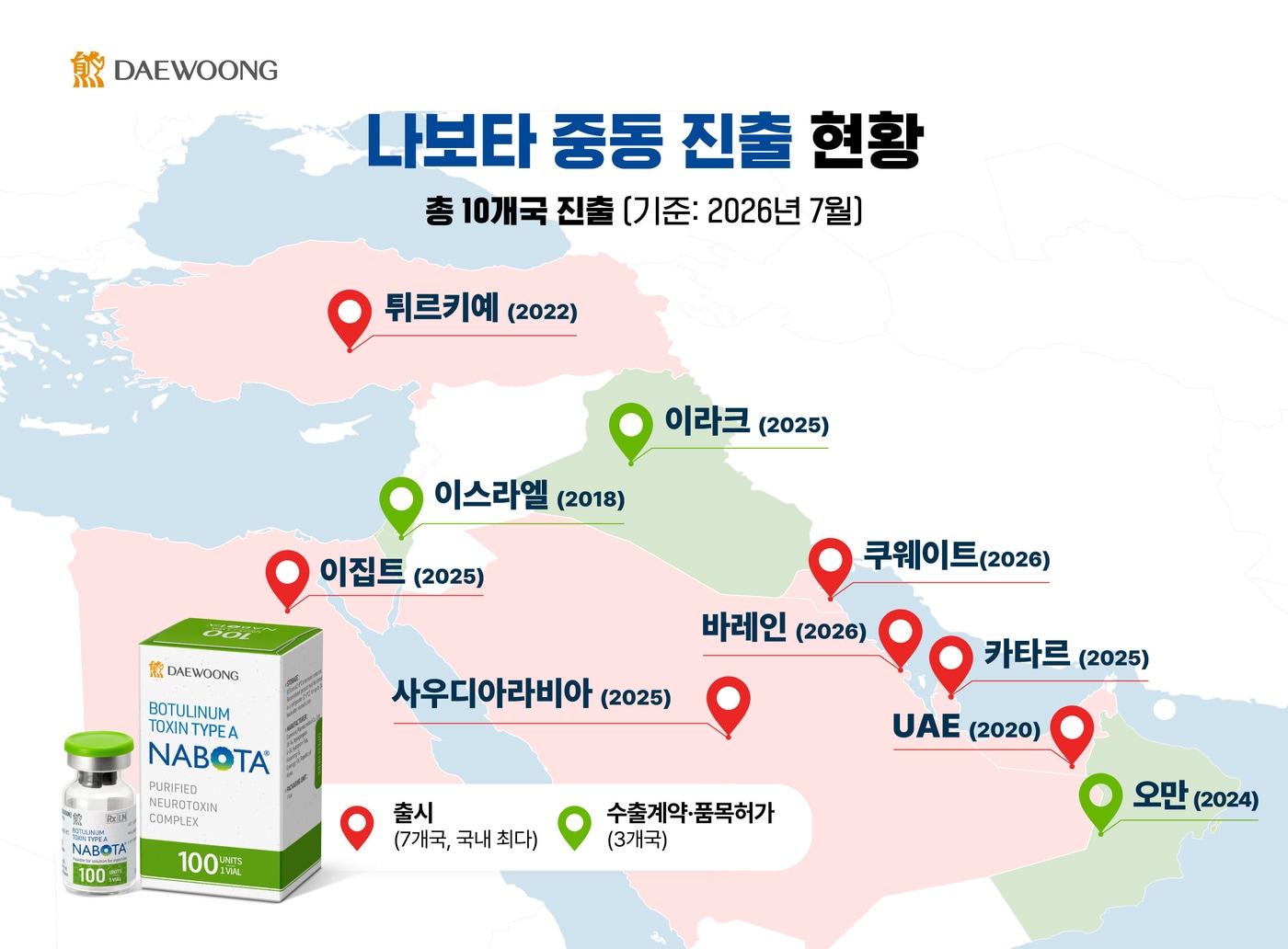 (대웅제약 제공)