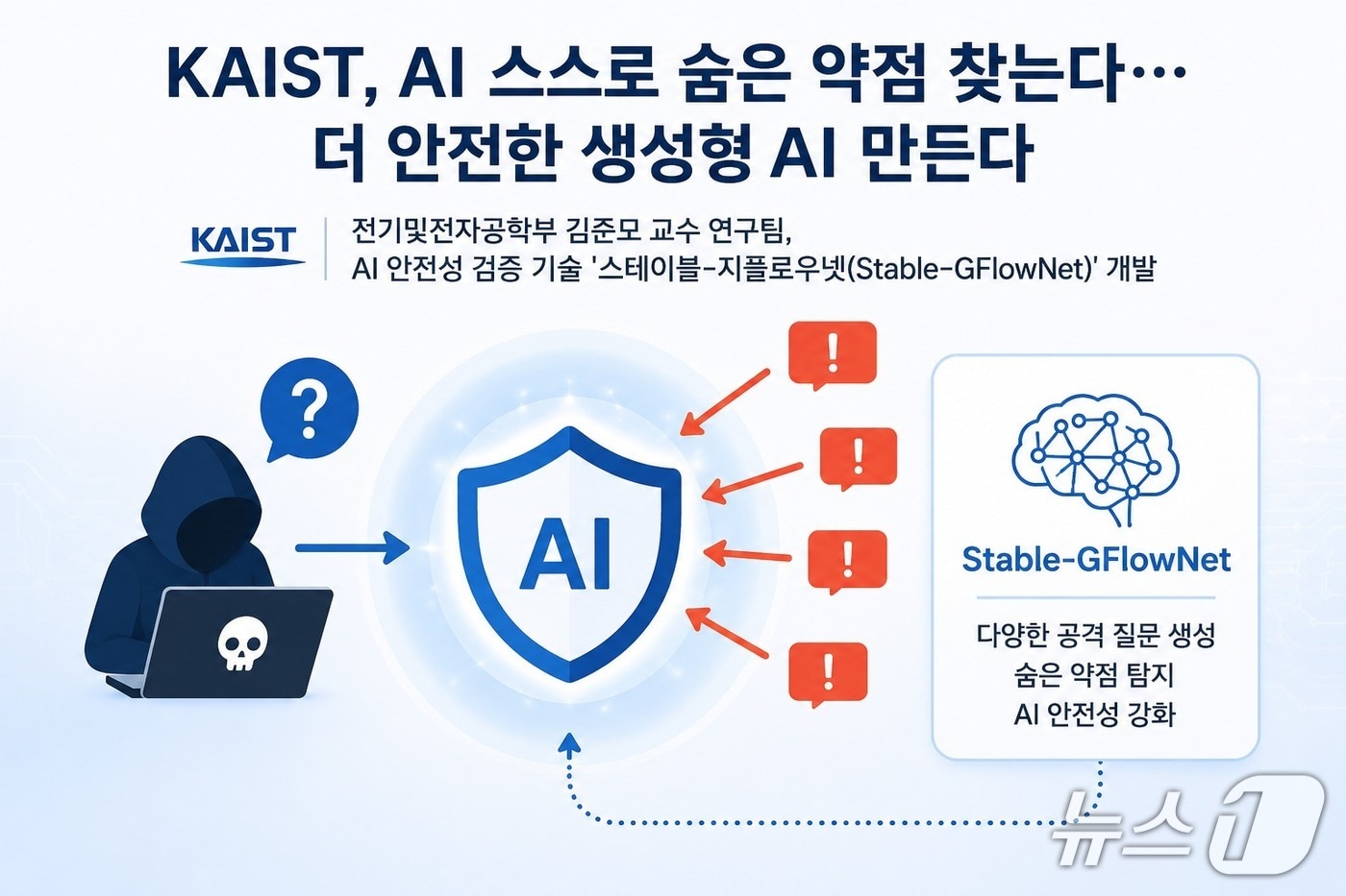 스테이블-지플로우넷 연구 이미지(AI 생성·KAIST 제공) /뉴스1