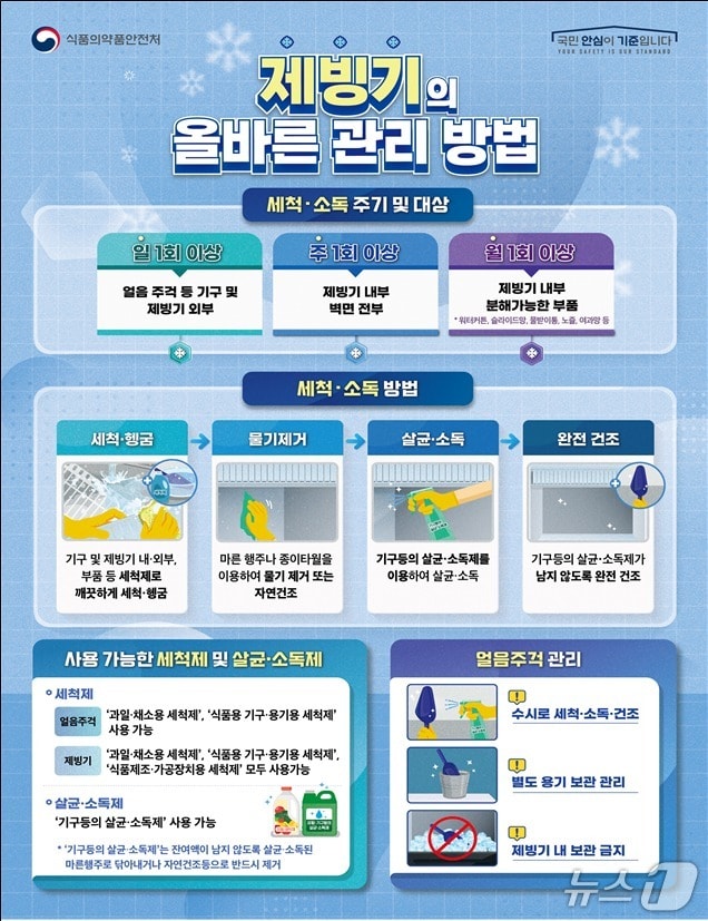 제빙기의 올바른 관리 방법.(식품의약품안전처 제공)