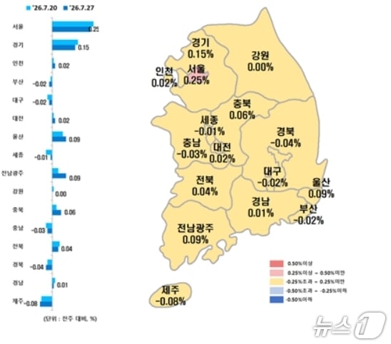 전국 시·도별 7월 넷째 주 아파트 매매가격지수 변동률.(한국부동산원 제공, 재판매 및 DB 금지)