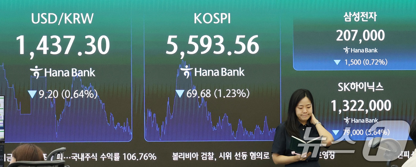 SK하이닉스 시총 1000조 붕괴…나흘간 27% 폭락