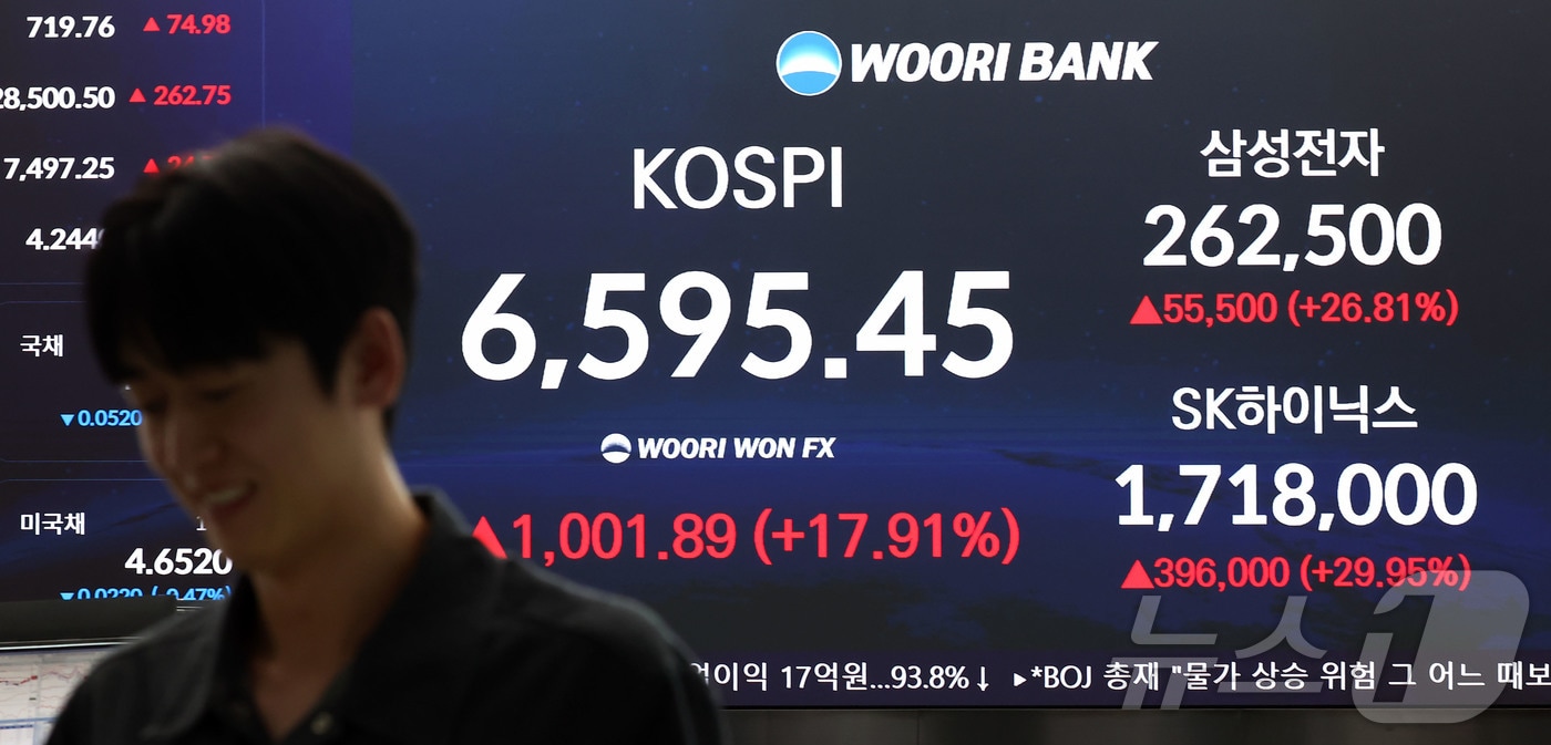 지난 7월 31일 오후 서울 중구 우리은행 본점 딜링룸 전광판에 종가가 나오고 있다. 이날 코스피는 전날보다 1001.89포인트(17.91%) 오른 6595.45, SK하이닉스는 사상 처음으로 상한가를 기록했다. 2026.7.31 ⓒ 뉴스1 김민지 기자