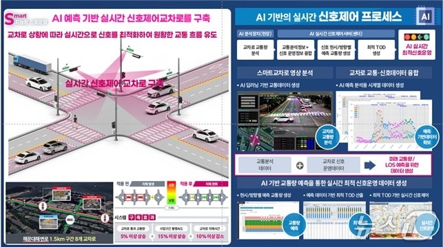 구미시 AI 기반 교통체계 구축 개념도/뉴스1