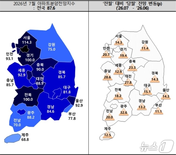 7월 아파트 분양전망 지수.(주택산업연구원 제공. 재판매 및 DB 금지)