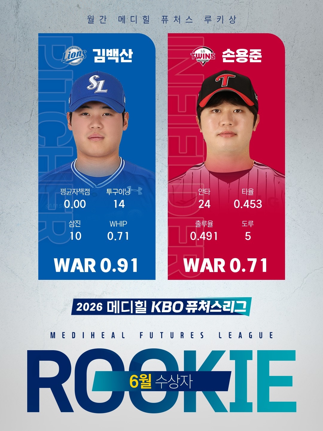 프로야구 삼성 라이온즈 투수 김백산과 LG 트윈스 내야수 손용준이 6월 KBO 퓨처스리그 월별 최고의 저연차 선수로 뽑혔다.(KBO 제공)