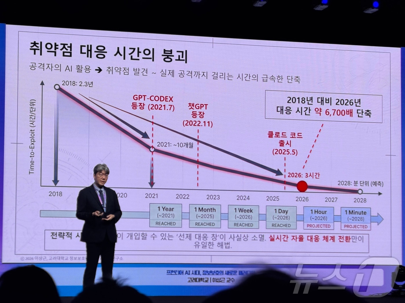 "사이버 공격 속도 빨라져...AI 안전벨트 잘 채우는 나라가 앞장선다" - 뉴스 썸네일 이미지