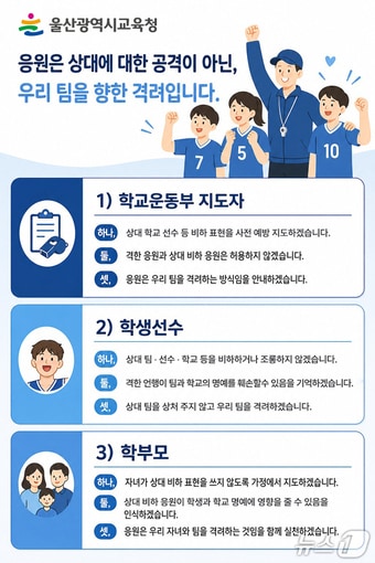 울산시교육청 '학교 운동부 올바른 경기문화 조성 방안'(울산시교육청 제공. 재판매 및 DB금지)/뉴스1