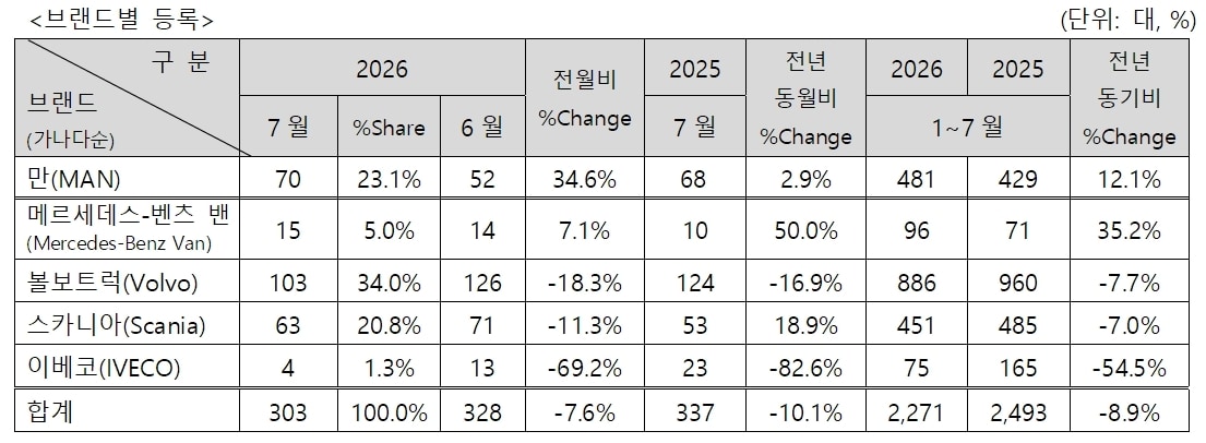 (한국수입자동차협회 제공)