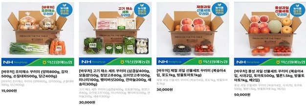 농식품 바우처 꾸러미 구성(예시)
