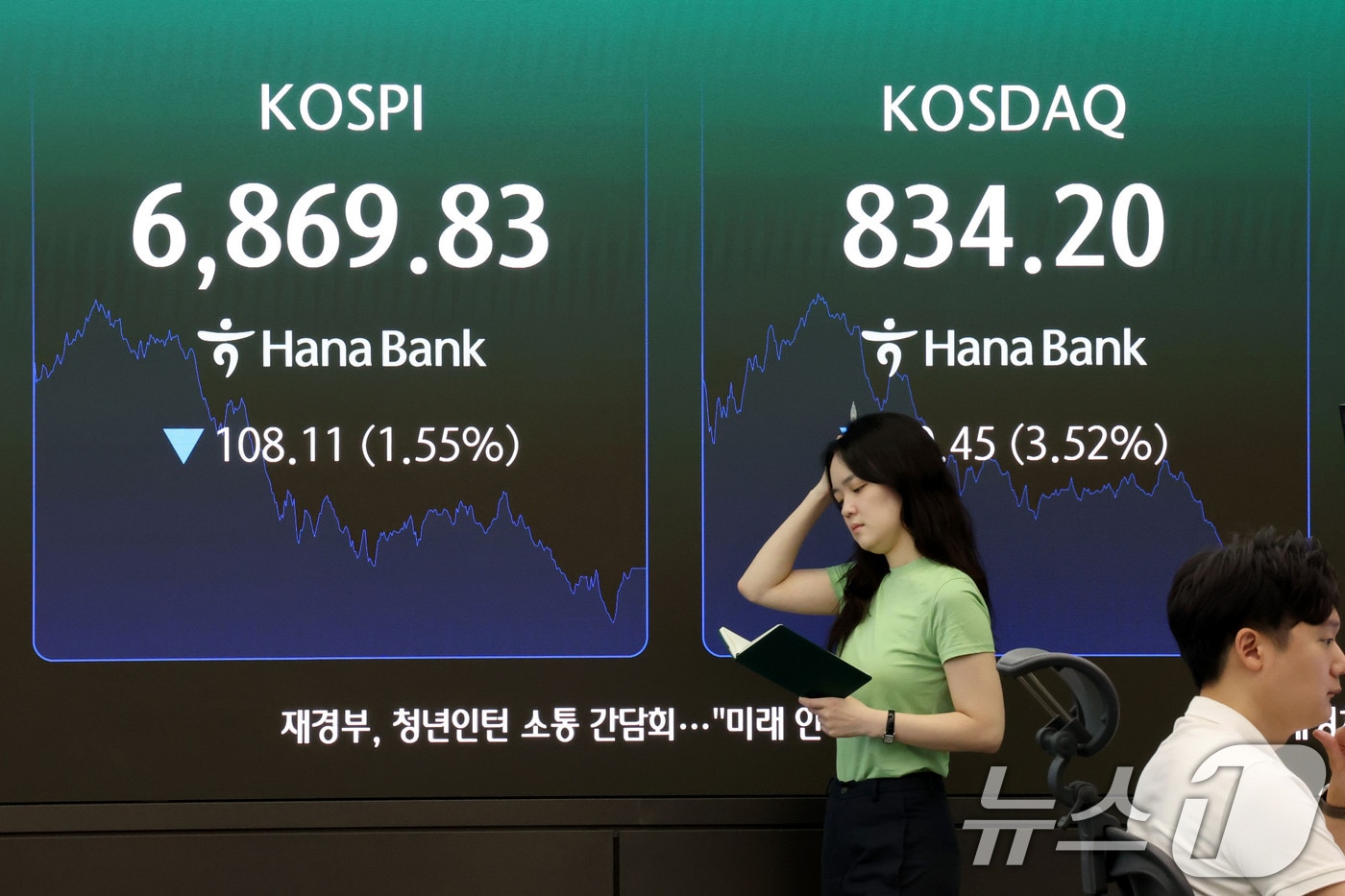 코스피가 기관의 매도세에 하락 마감한 18일 오후 서울 중구 하나은행 딜링룸 현황판에 전장대비 108.11포인트(1.55%) 하락한 6,869.83을 나타내고 있다. 이날 코스닥도 전장대비 30.45포인트(3.52%)하락한 834.20에 거래를 마쳤다. 2026.8.18 ⓒ 뉴스1 이광호 기자