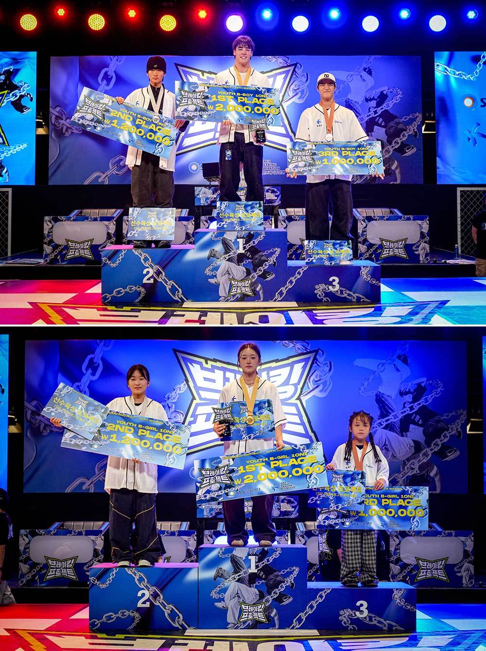 대한브레이킹연맹(KBF) 제공