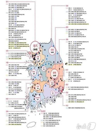 교육부 '2026년 제2차 학교복합시설 공모사업' 선정자.(교육부 제공)