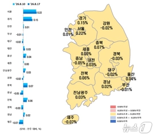 전국 시·도별 8월 셋째 주 아파트 매매가격지수 변동률.(한국부동산원 제공, 재판매 및 DB 금지)