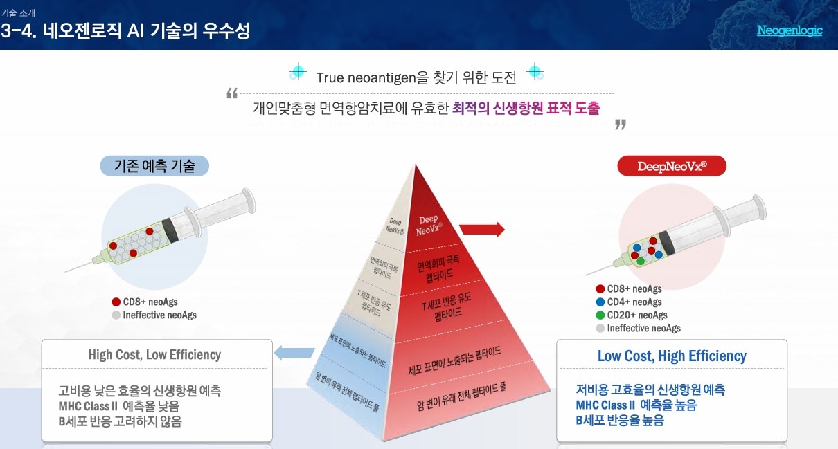 (네오젠로직 제공)
