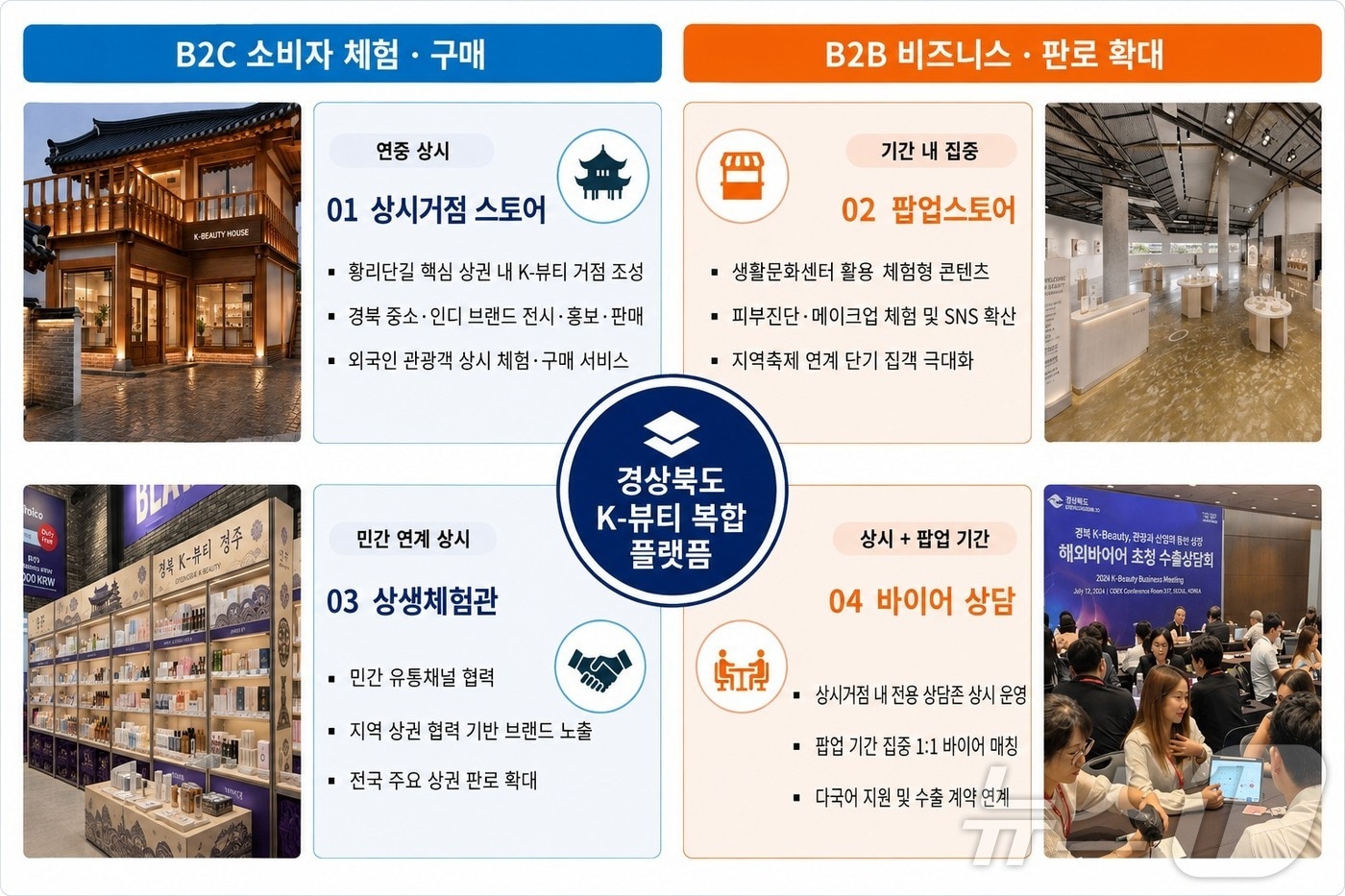 경북도는 24일 중소벤처기업부의 ‘2026년 K-뷰티 수출거점 육성사업’ 공모에 선정됐다./뉴스1