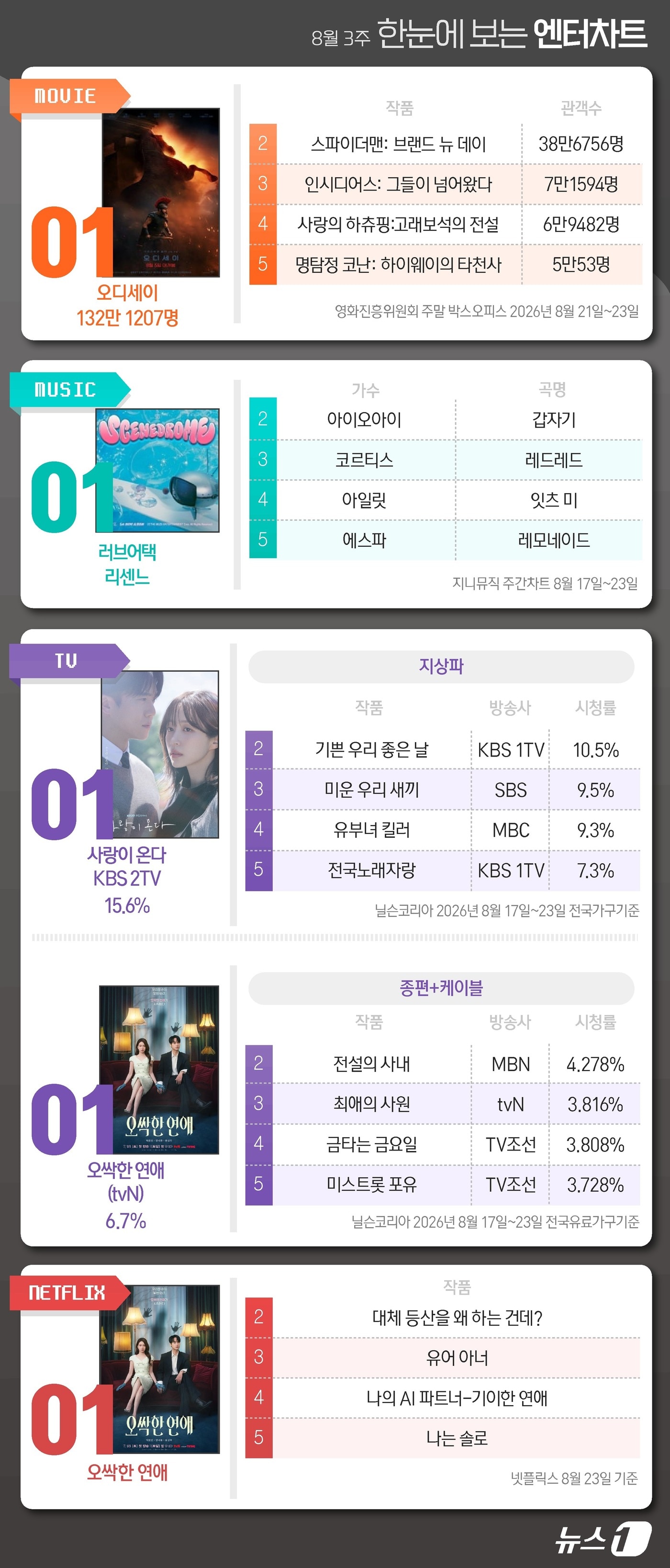 ⓒ 뉴스1 윤주희 디자이너