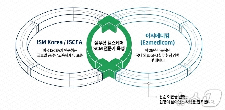 이지메디컴, 실무형 헬스케어 SCM 전문가 육성. (대웅 제공)
