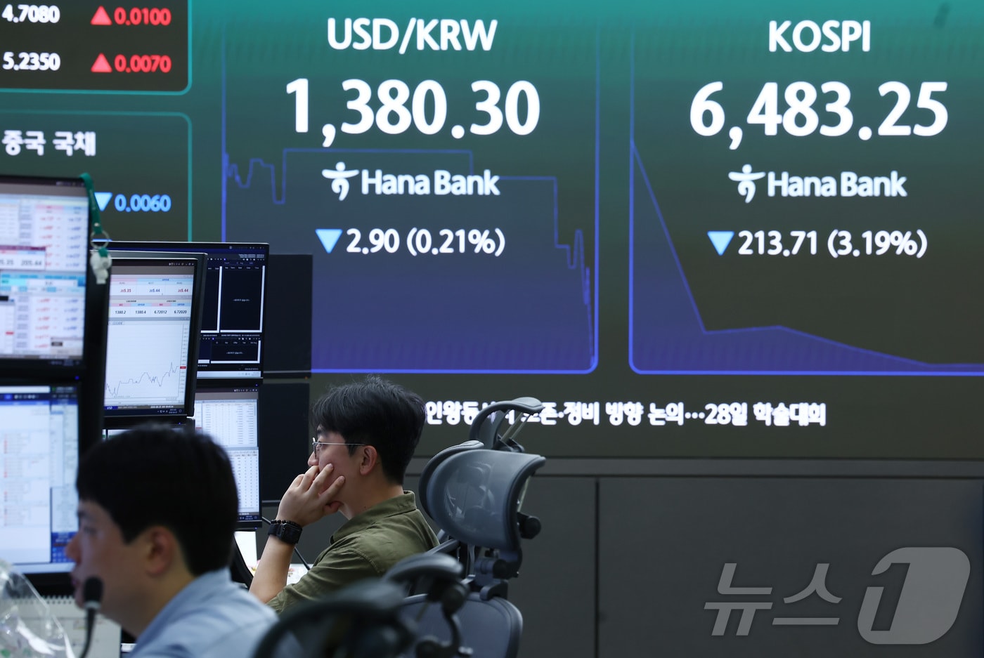 25일 오전 서울 중구 하나은행 본점 딜링룸 전광판에서 딜러들이 업무를 보고 있다. 코스피는 전장 대비 161.03포인트(2.40%) 하락한 6535.93, 코스닥은 전 거래일보다 6.40포인트(0.79%) 내린 806.93으로 거래를 시작했다. ⓒ 뉴스1 김민지 기자
