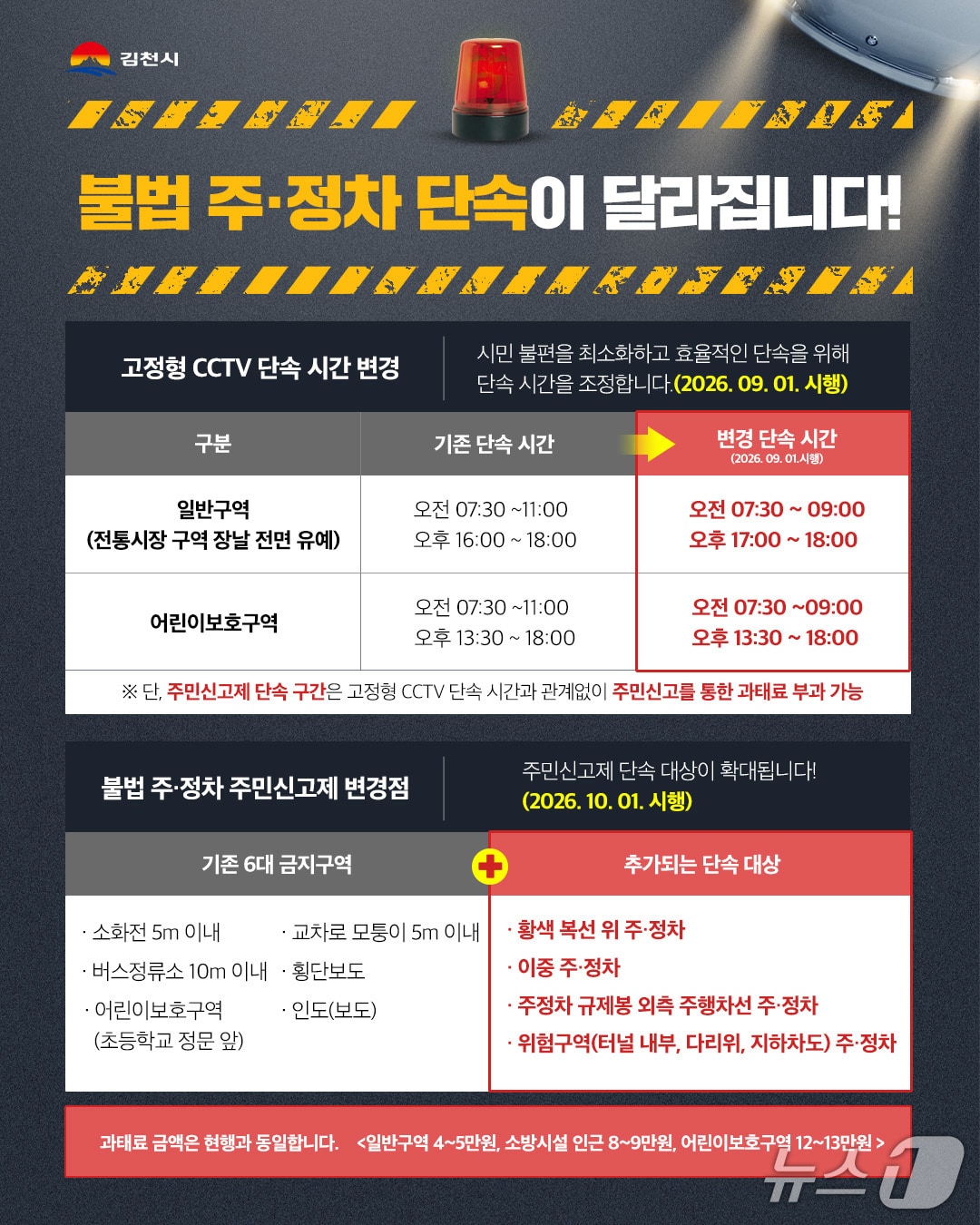 불법 주·정차 단속 안내문.(김천시 제공)/뉴스1