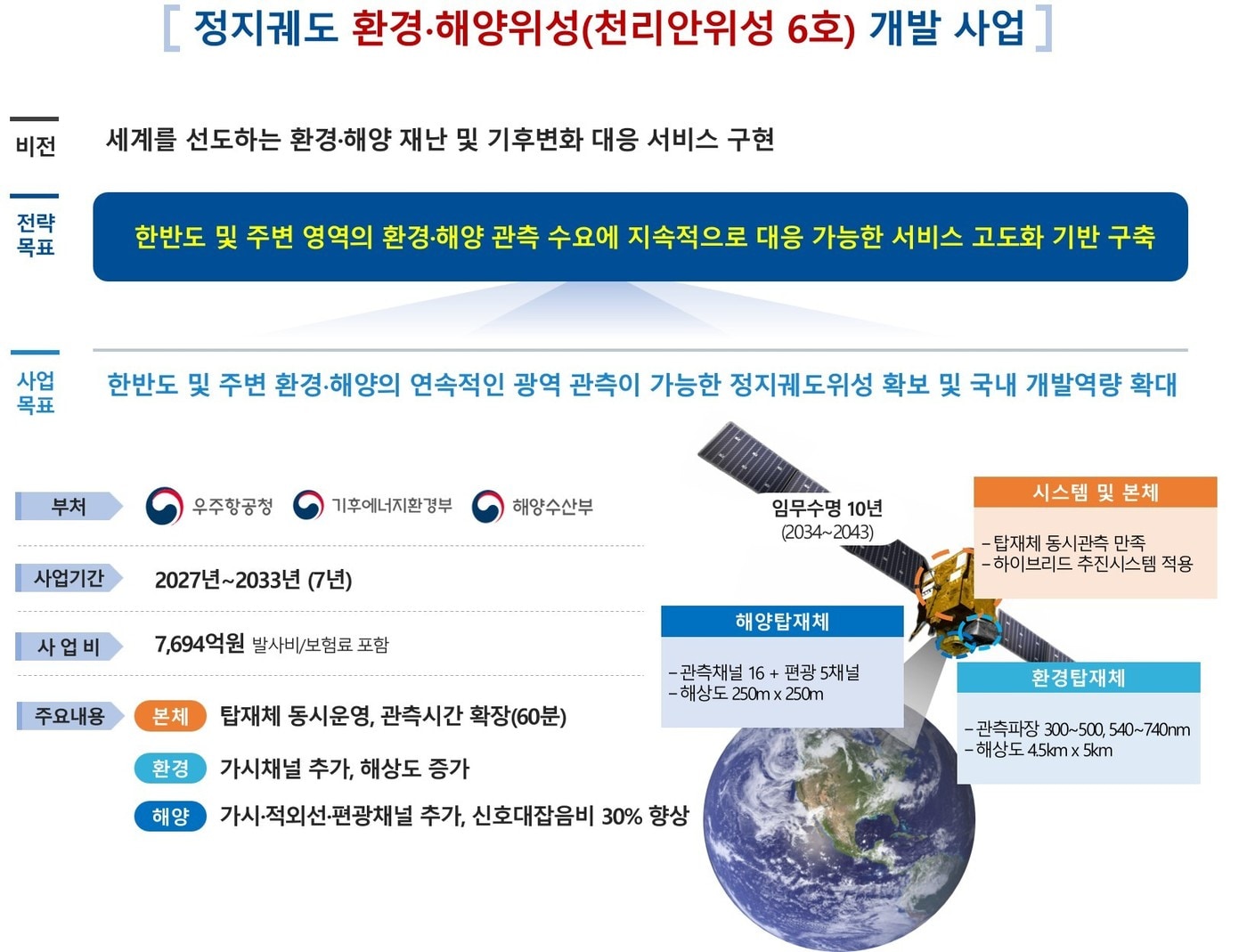 (우주항공청 제공)
