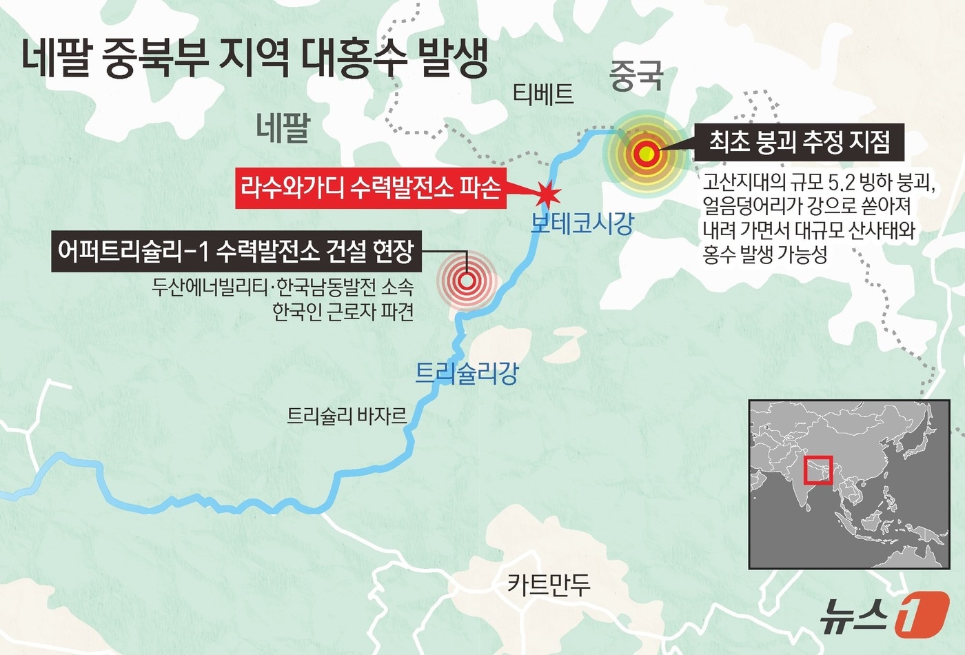 26일(현지시간) 뉴욕타임스(NYT)에 따르면, 지질학자들과 빙하학자 등으로 구성된 과학자 그룹은 고산지대의 빙하에서 거대한 얼음덩어리가 떨어져 나와 계곡으로 쏟아져 내려가면서 홍수가 일어났을 가능성이 높다고 보고 있다. 최초 붕괴 지점은 네팔 수도 카트만두 북쪽 약 64㎞ 지점으로 추정되며, 이후 얼음은 계곡을 따라 북서쪽으로, 네팔과 티베트 접경에 위치한 보테 코시강을 향해 이동했다. ⓒ 뉴스1 김초희 디자이너