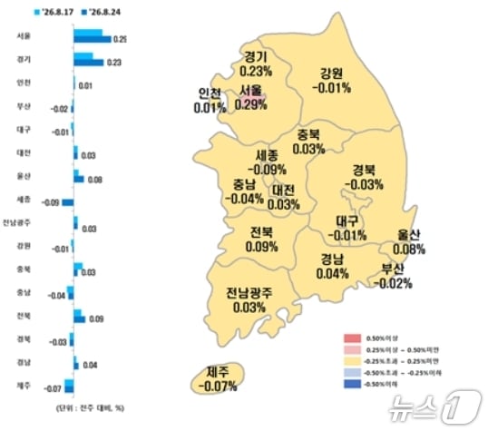 전국 시·도별 8월 넷째 주 아파트 매매가격지수 변동률.(한국부동산원 제공, 재판매 및 DB 금지)