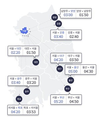 29일 전국 비 소식에 고속도로 교통량 감소