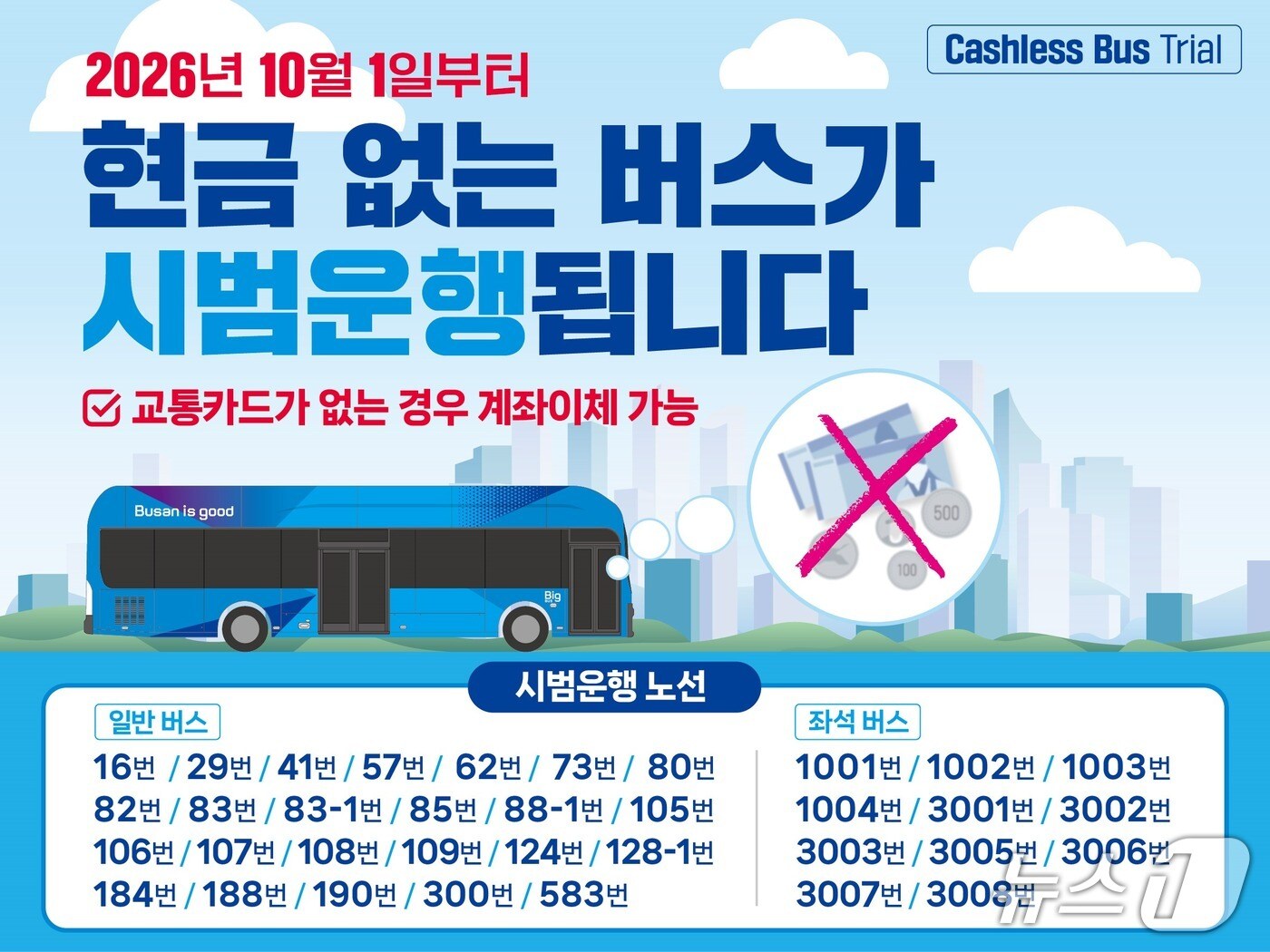 부산시, 10월부터 3개월간 '현금 없는 버스' 35개 노선 시범 운영