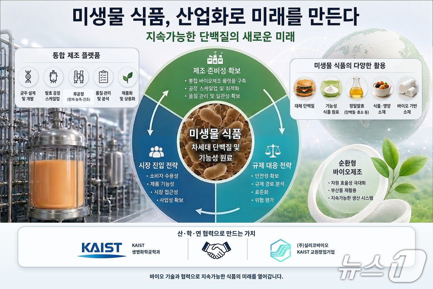 지속 가능한 미생물 식품 생산 로드맵 연구 이미지(AI 생성·KAIST 제공) /뉴스1
