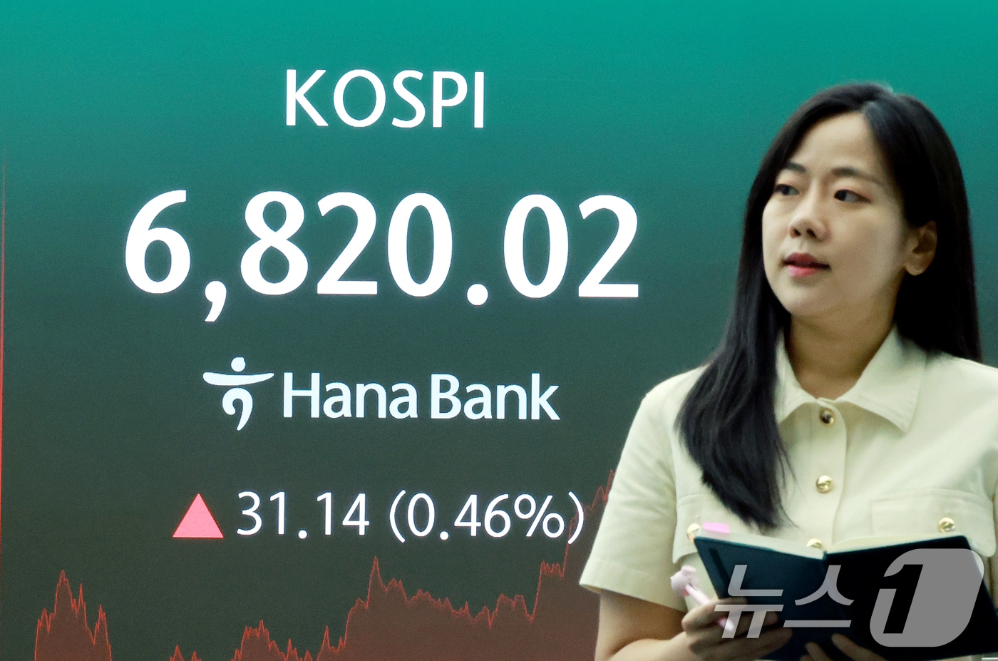 삼전닉스 '자사주의 힘'...코스피, 급락 딛고 6820 마감[시황종합] - 뉴스 썸네일 이미지