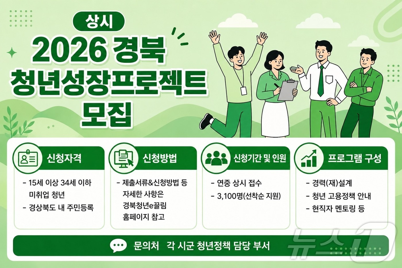 경북도는 4일 도내 8개 시·군 청년 3100명을 대상으로 미취업 청년의 사회 복귀를 지원하는 ‘청년성장프로젝트’를 운영한다. ⓒ 뉴스1 김대벽기자