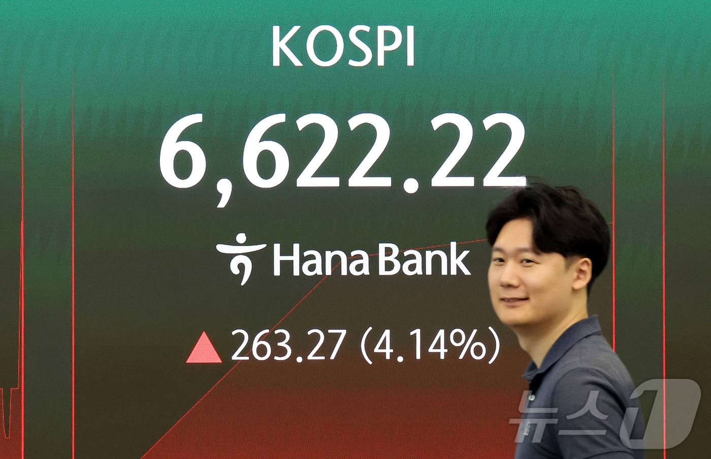 5일 서울 중구 하나은행 본점 딜링룸 전광판에 코스피 등 개장 시황이 표시되고 있다. 이날 코스피는 전 거래일 대비 263.27p(4.14%) 오른 6622.22를 나타내고 있다. 2026.8.5 ⓒ 뉴스1 김진환 기자