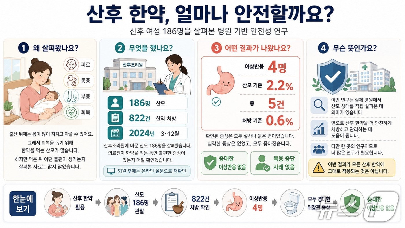 한약 산후조리 안전성 연구 이미지(AI 생성·한국한의학연구원 제공) /뉴스1