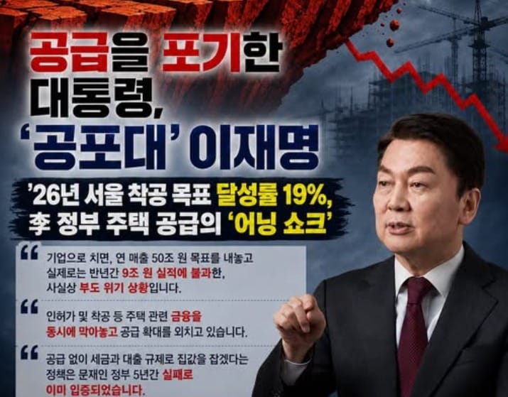 안철수 국민의힘 의원은 7일 자신의 SNS에 상반기 서울주택 착공률이 목표의 19%에 그쳤다며  이를 '어닝 쇼크'(실적부진)고 표현한 게시물을 실었다. (SNS 갈무리· 재판매 및 DB금지) ⓒ 뉴스1