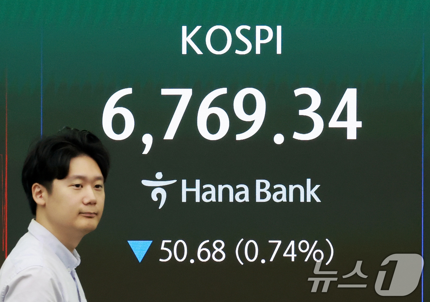 코스피, 상승 전환 6730선...기타법인 1.3조 '사자' [장중시황] - 뉴스 썸네일 이미지