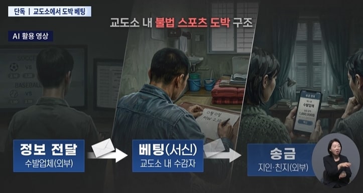 TV조선