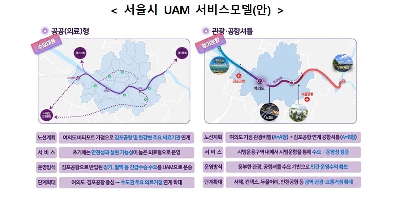 서울시, 도심항공교통(UAM) 지역시범사업 대상지 선정