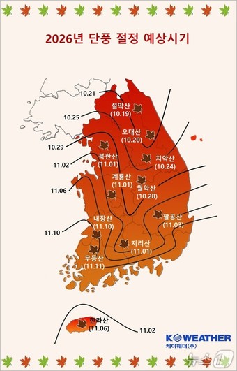올해 첫 단풍 9월 30일 설악산서 시작…평년보다 2~8일 지연