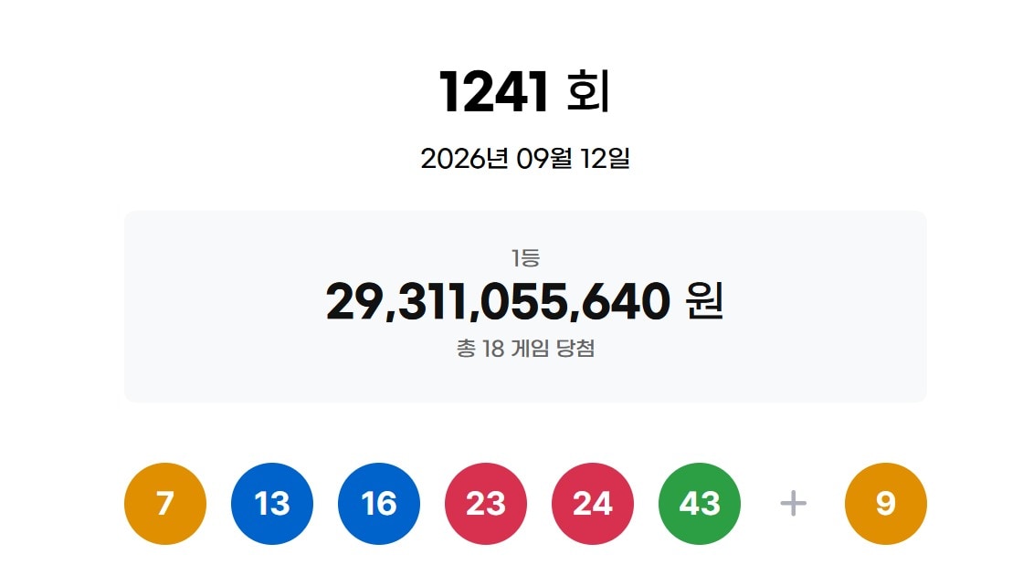 로또 1등 명당 13곳 어디? 자동 13명·수동 2명