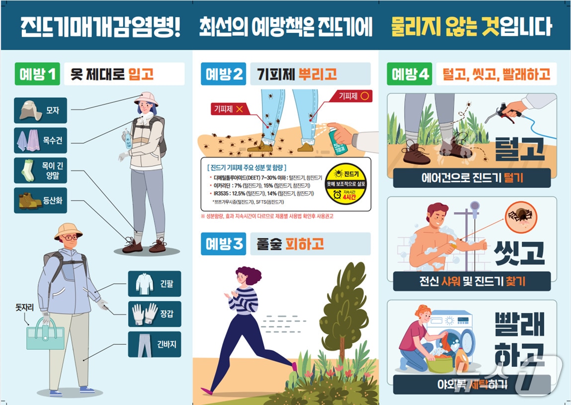 진드기 매개 감염병 예방 포스터. (경북도 제공. 재판매 및 DB 금지)
