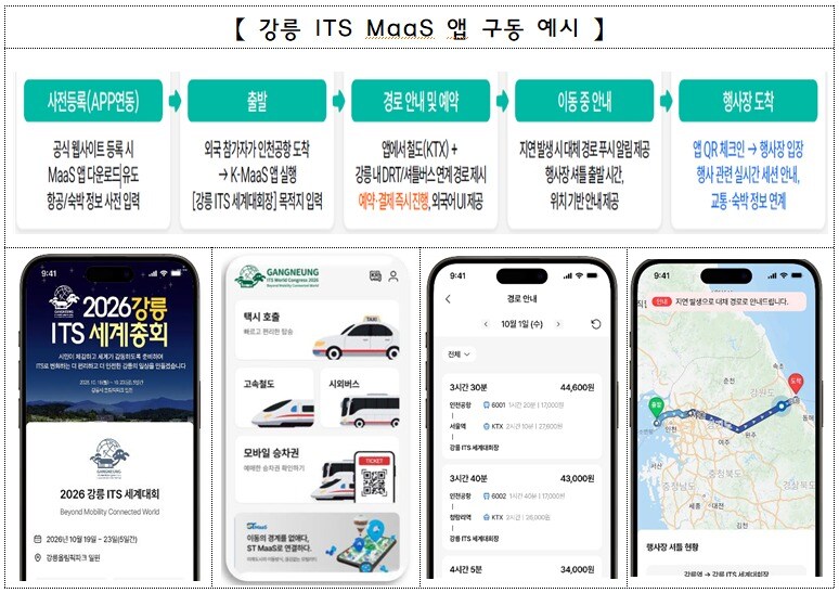 강릉 ITS 세계총회 맞춤형 통합교통서비스 앱 출시
