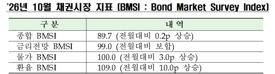 (금융투자협회 제공)/뉴스1