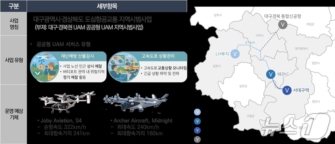 대구시가 서대구역 인근에 도심항공교통(UAM) 버티포트 입지를 선정하고 지역시범사업을 본격 추진한다. (대구시 제공. 재판매 및 DB 금지)/뉴스1