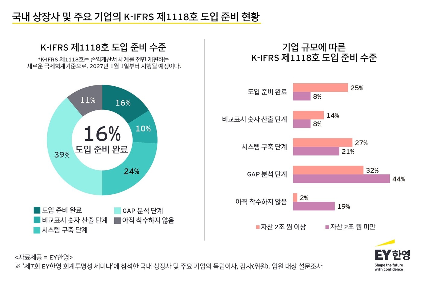 EY한영 제공