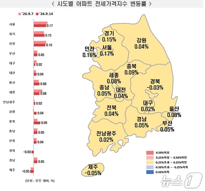 전국 시·도별 9월 둘째 주 아파트 매매가격지수 변동률. (한국부동산원 제공. 재판매 및 DB 금지)
