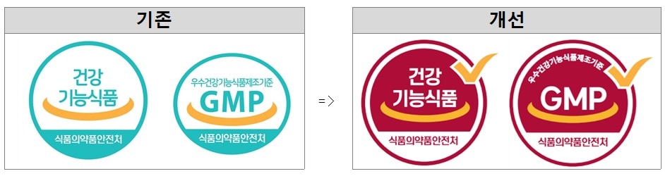 건강기능식품 및 GMP 도안. (식약처 제공)