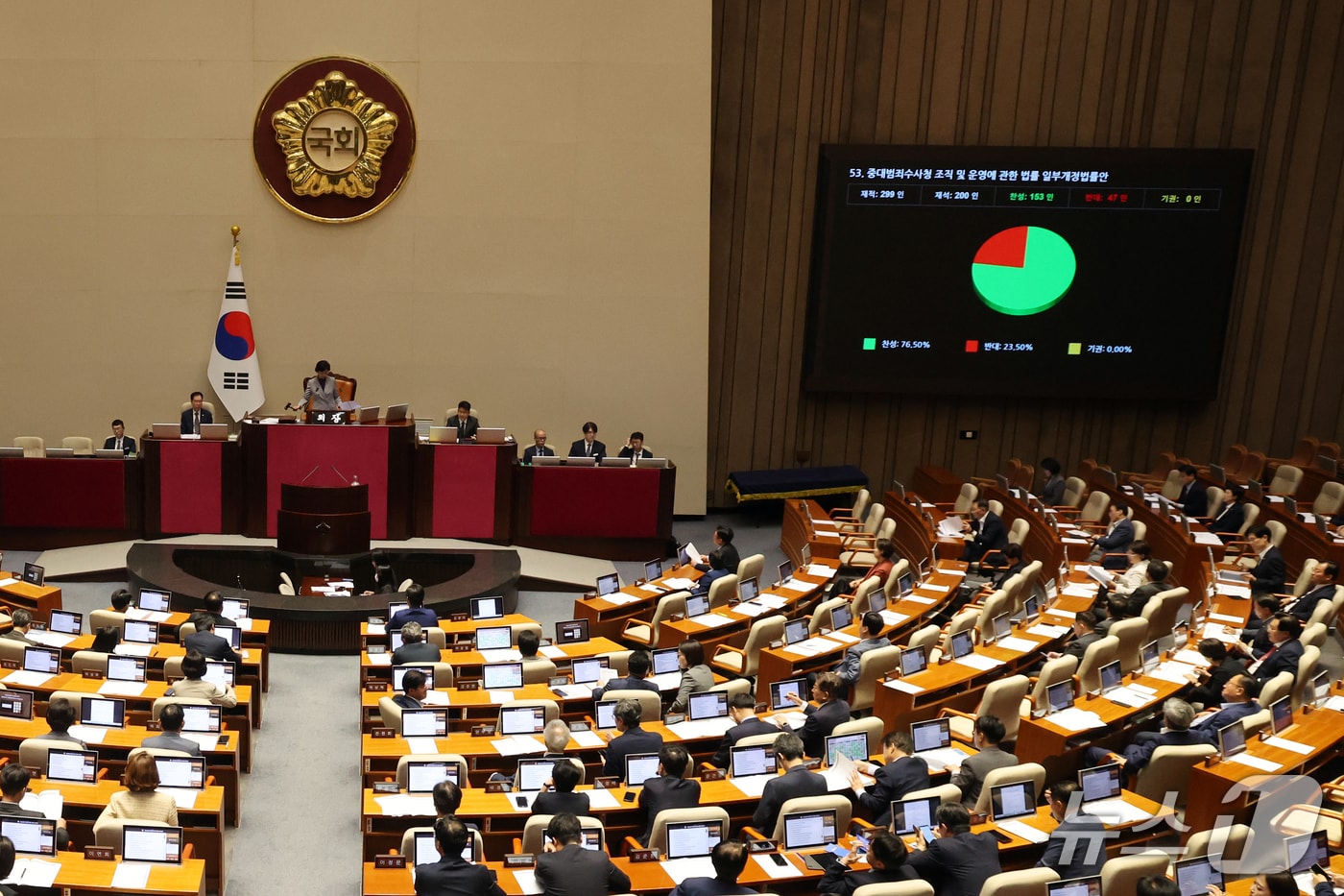 17일 오후 서울 여의도 국회에서 열린 제439회 국회(정기회) 제9차 본회의에서 중대법죄수사청 조직 및 운영에 관한 법률 일부개정법률안이 가결되고 있다. 2026.9.17 ⓒ 뉴스1 황기선 기자