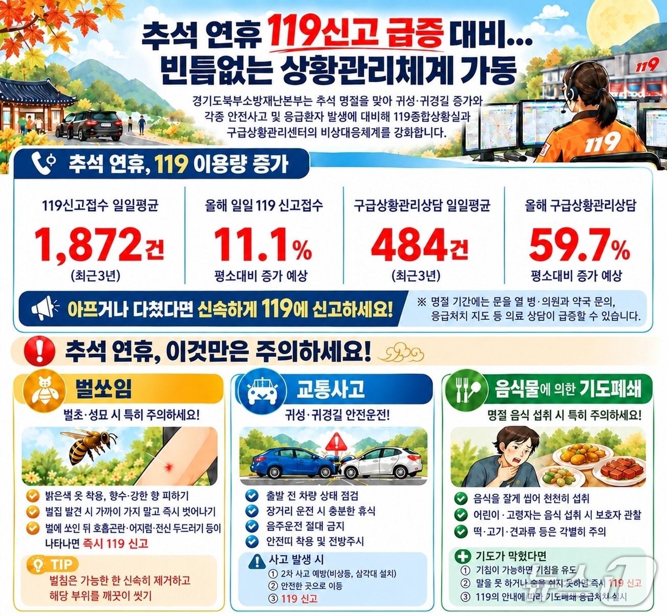 (경기북부소방재난본부 제공, 재판매 및 DB금지)